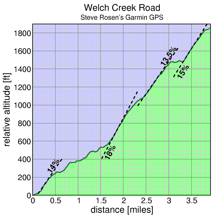 Welch Creek