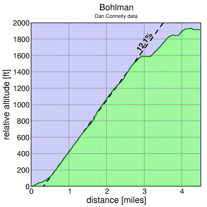 Bohlman