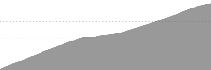 Montebello elevation profile