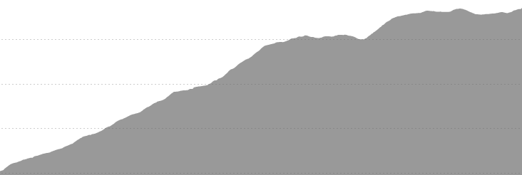 Calaveras + Felter elevation profile
