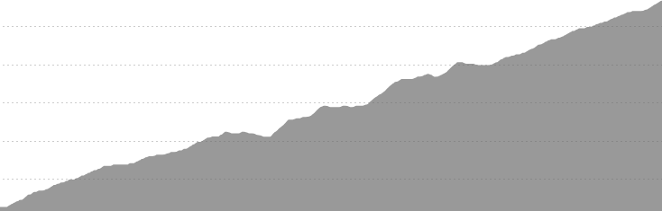 Mountain Charlie elevation profile