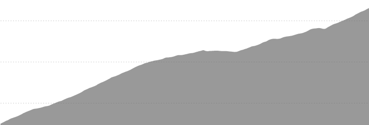 Diablo South to Junction elevation profile
